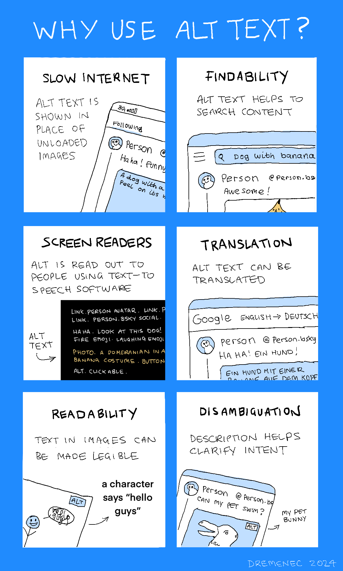 An infographic. There are six panels.

        1. 'Slow internet. Alt text is shown in place of unloaded images.' a drawing shows a phone with poor signal, and alt text is visible where the image should have loaded.
        
        2. 'Findabillity. Alt text helps to search content.' A drawing shows someone searching 'dog with banana' and a post is shown underneath without the words 'dog' or 'banana'. It is implied to be part of the alt text.
        
        3. 'Screen readers. Alt is read out to people using text-to-speech software'. There is a drawing of the output a screen-reader would show when viewing an image with alt text on bluesky.
        
        4. 'Translation. Alt text can be translated'. A drawing shows a post being translated. The alt text is also translated into german.
        
        5. 'Readability. Text in images can be made legible' There is a drawing of some truly awful handwriting inside a speech bubble. The alt text clarifies what the text is supposed to say.
        
        6. 'Disambiguation. Description helps clarify intent.' There is a drawing of a post with a picture of a creature. This is styled after the famous optical illusion of a rabbit and a duck. The alt text clarifies that the animal is a rabbit. It definitely looks more like a duck.